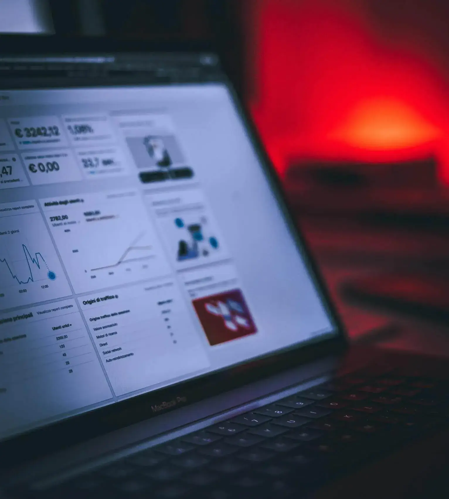 Digital Marketing Services Pakistan | Professional Digital Marketing Agency Karachi | SEO Services Pakistan